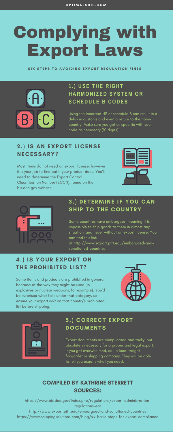 6 Steps to Export Compliance