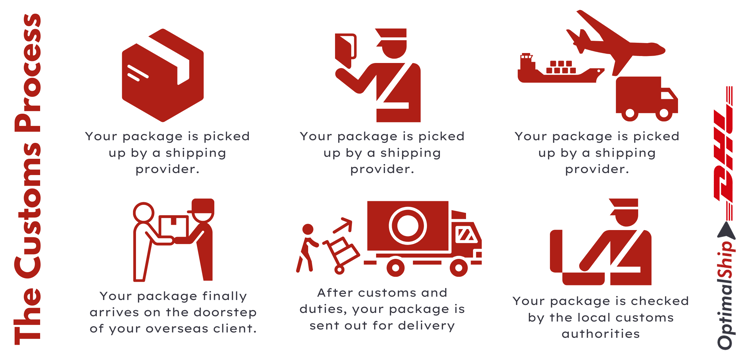 Customs Process 極 2