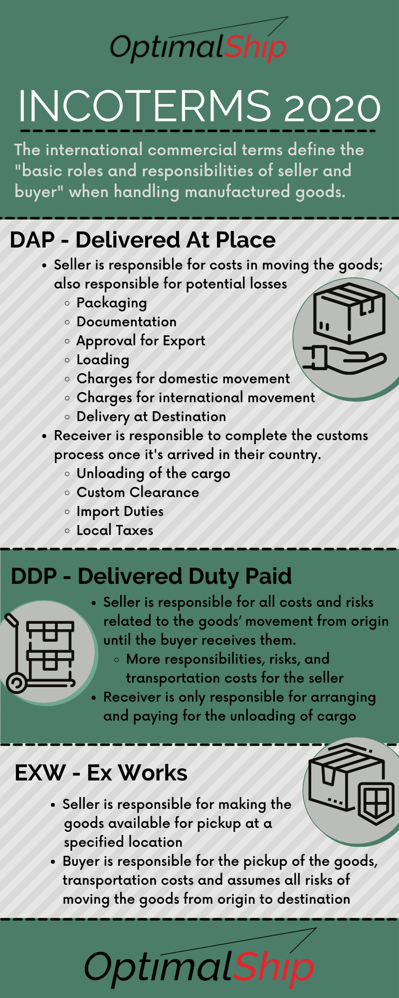 Incoterms 2020