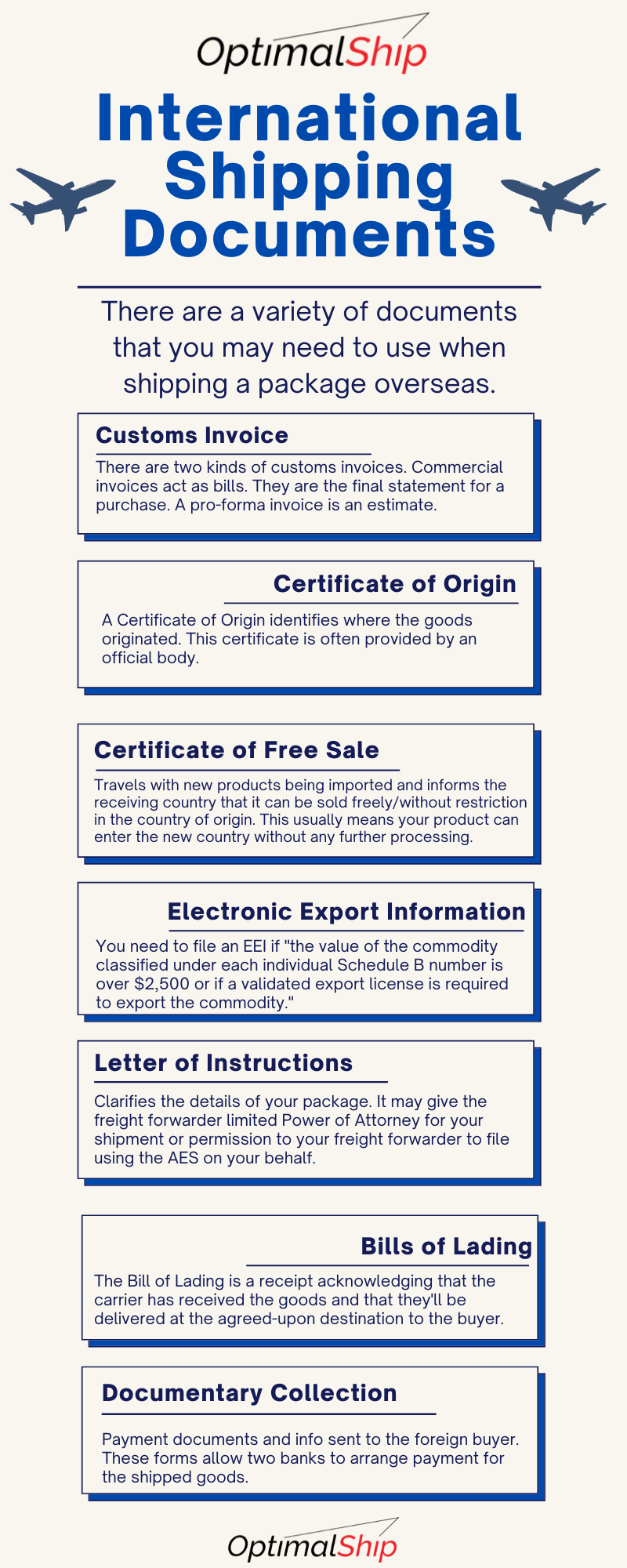 International Shipping Documents