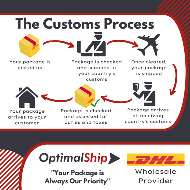 New Customs Process