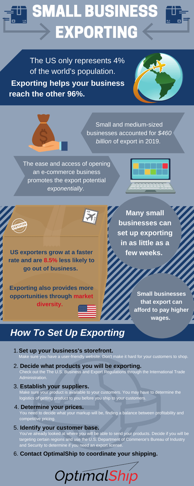 Small Business Exporting (2)