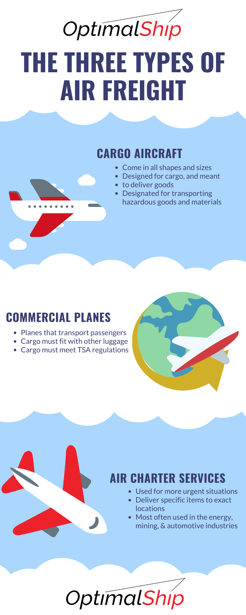 The three types of air freight