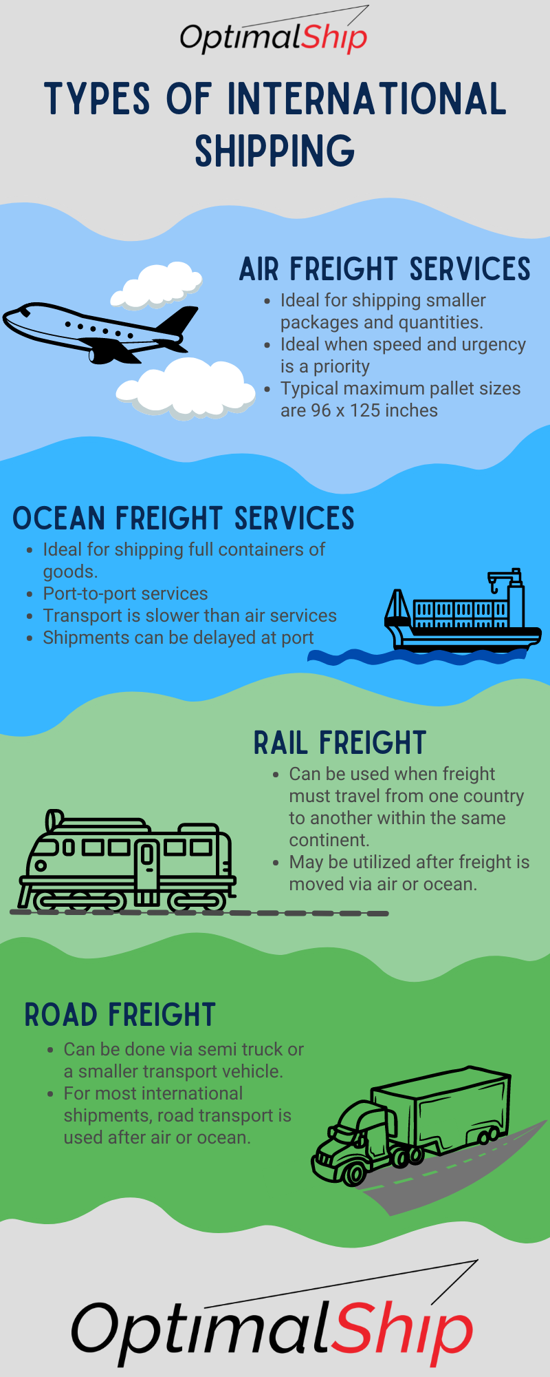 Types of International Shipping