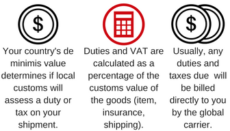 Your country's de minimis value determines if local customs will assess a duty or tax on your shipment.